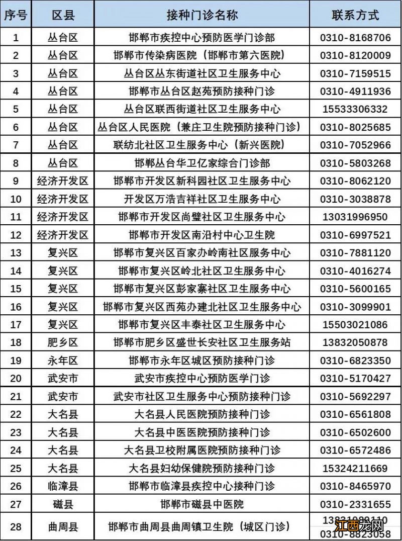 邯郸hpv疫苗预约电话 邯郸HPV疫苗预约接种点位一览