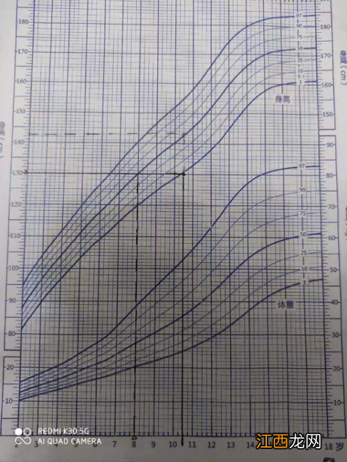 4个月宝宝身高偏矮怎么办 4个月宝宝身高