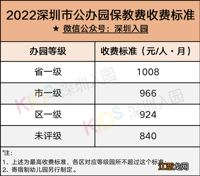 私立幼儿园收费最新规定2022年 私立幼儿园收费一览表