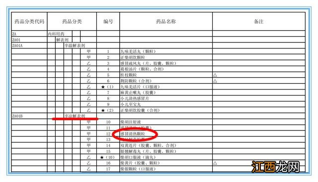 双黄连颗粒的功效与作用发烧有用吗 双黄连颗粒的功效与作用