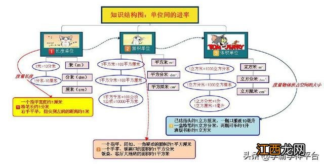 五年级下册英语思维导图