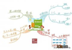 五年级下册英语思维导图