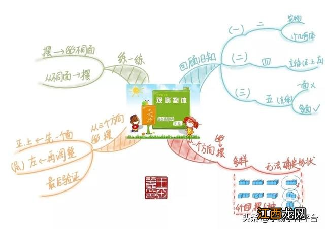 五年级下册英语思维导图