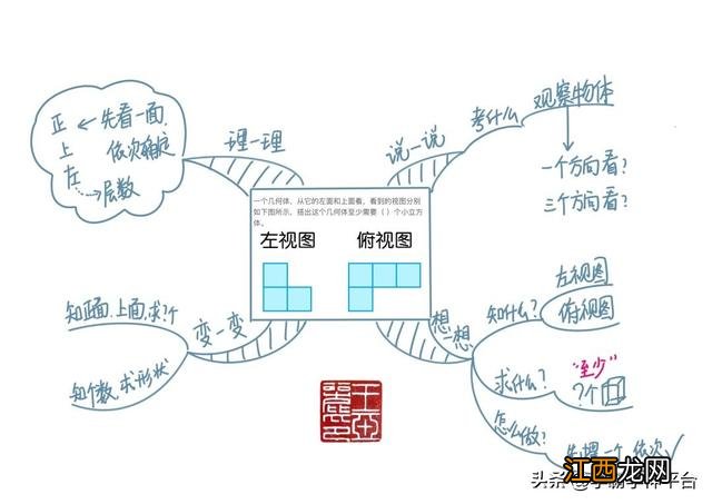 五年级下册英语思维导图