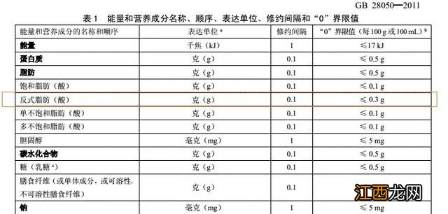 三种食用油不建议买 氢化植物油是不是反式脂肪酸