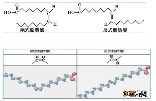 三种食用油不建议买 氢化植物油是不是反式脂肪酸