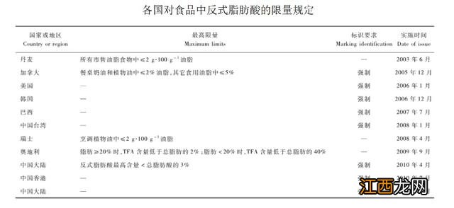 三种食用油不建议买 氢化植物油是不是反式脂肪酸