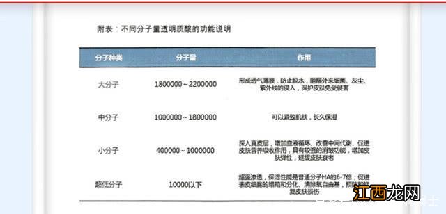 玻尿酸精华液可以每天用吗 玻尿酸面膜有什么功效