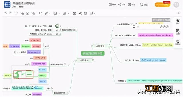 小学三年级英语思维导图简单又漂亮 英语思维导图简单又漂亮