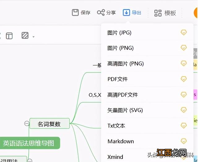 小学三年级英语思维导图简单又漂亮 英语思维导图简单又漂亮