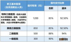 2023年大连医保改革后住院报销比例有变化吗