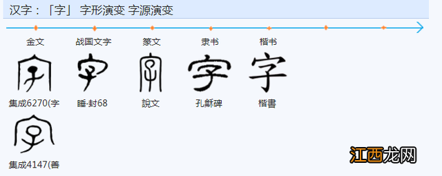 子字取名的寓意和含义 子字取名的寓意