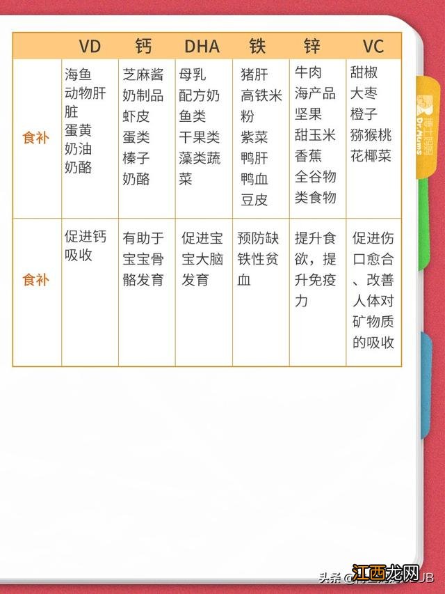 宝宝营养不良发育迟缓怎么办 宝宝营养