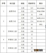 海原县2022年县城小学及幼儿园第三轮 海原县三河镇中心小学