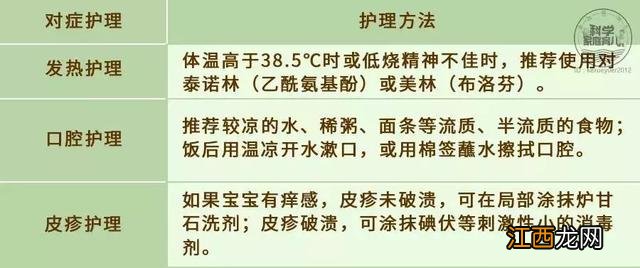 利巴韦林治疗疱疹用量 利巴韦林治疗疱疹