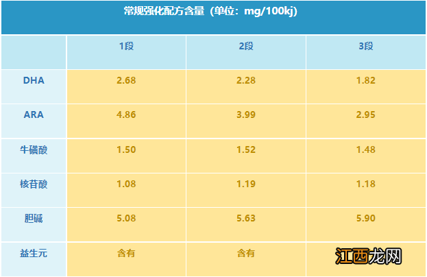 海普诺凯奶粉怎么样萃护 海普诺凯奶粉怎么样