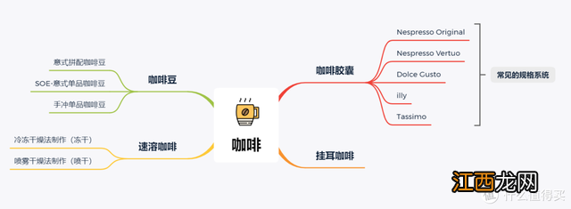 现磨咖啡怎么调制好喝 冻干咖啡和速溶咖啡的区别