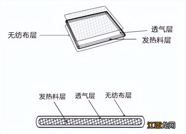 暖宫贴怎么用夏天 暖宫贴怎么用