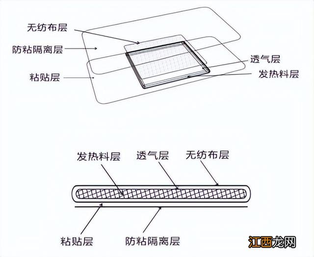 暖宫贴怎么用夏天 暖宫贴怎么用