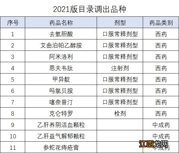 济宁市医保卡查询 济宁医保目录查询