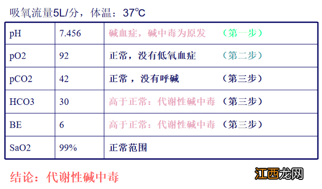 正常血气18项指标 血气分析是检查什么的