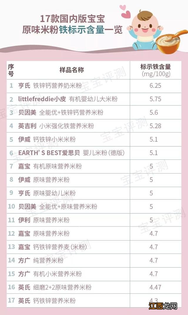 高铁米粉多少度水冲合适 高铁米粉