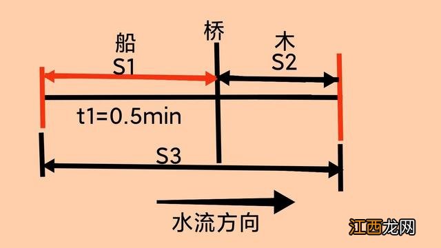 数学相遇问题解题技巧 相遇问题解题技巧