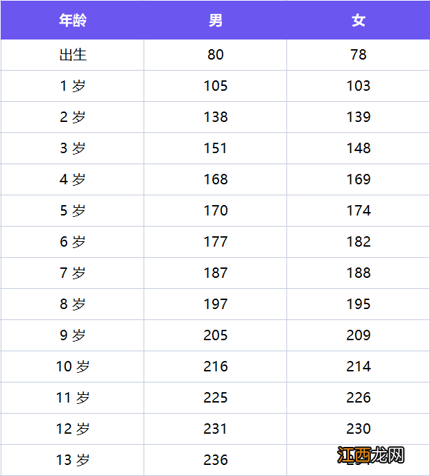 7个月宝宝身高67厘米正常吗 7个月宝宝身高