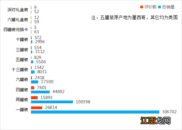 十大断片鸡尾酒酒排名 喝四洛克真实感受