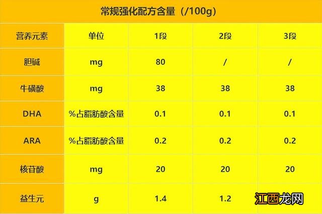 贝因美童臻奶粉优缺点 贝因美童臻