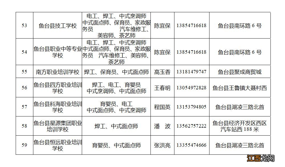 济宁职业培训学校有哪些 济宁职业技术学校有哪些