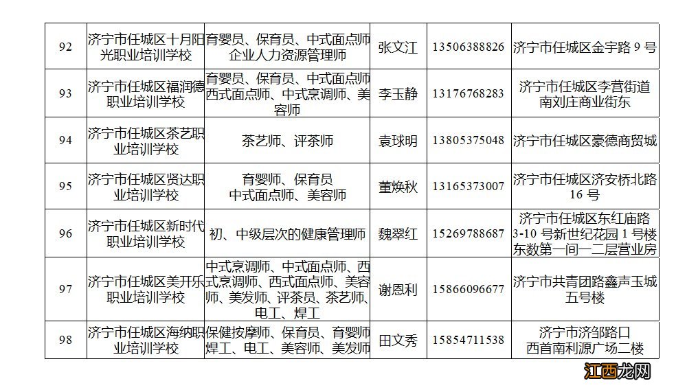 济宁职业培训学校有哪些 济宁职业技术学校有哪些