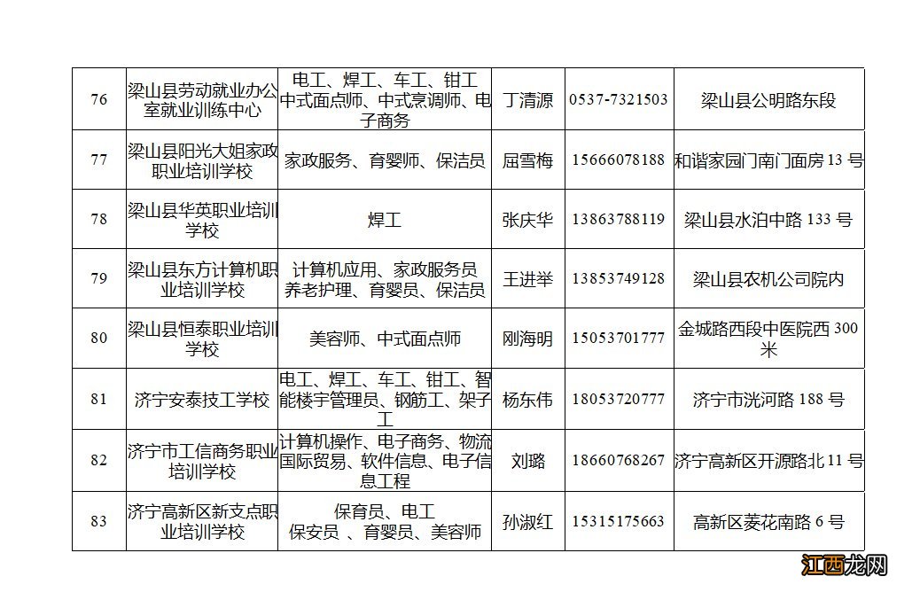 济宁职业培训学校有哪些 济宁职业技术学校有哪些