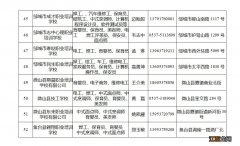 济宁职业培训学校有哪些 济宁职业技术学校有哪些