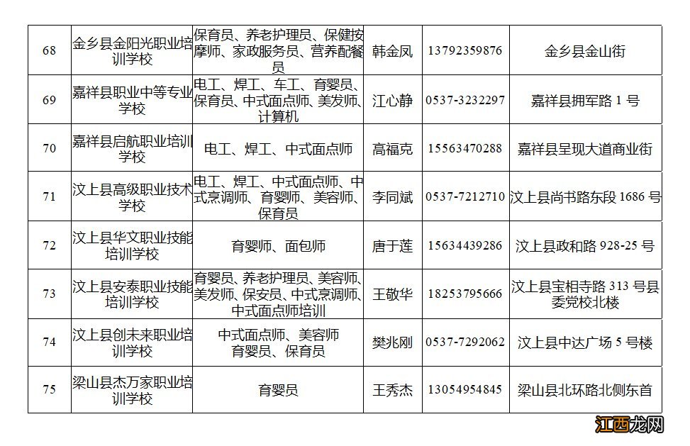 济宁职业培训学校有哪些 济宁职业技术学校有哪些