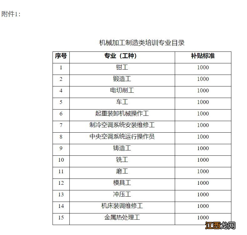 济宁职业技能培训补贴政策 济宁市职业技能培训差异化补贴目录