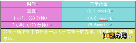 唐筛必须早上8点以前做吗 中唐需要空腹吗