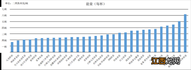 来例假可以喝奶茶吗热的 来例假可以喝奶茶吗