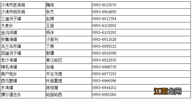 关于做好2023年塔城地区城乡居民医保参保缴费的通告