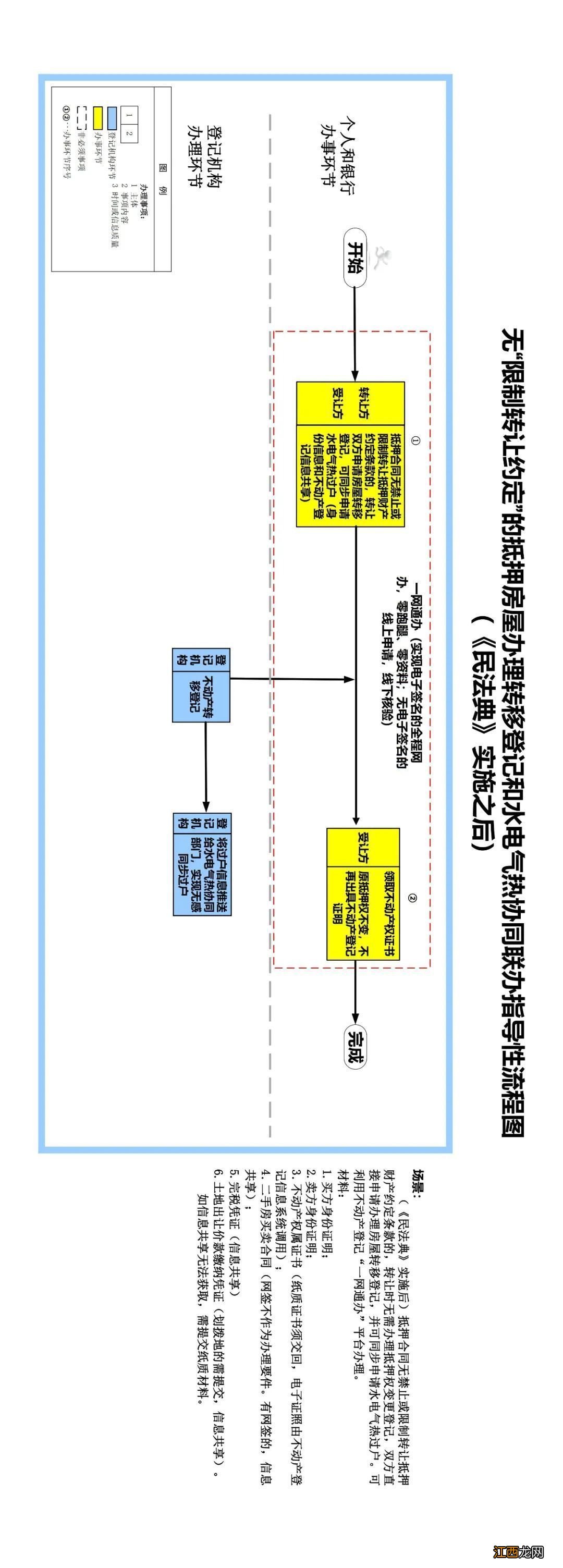 济宁市房产证办理流程 济宁不动产登记流程图大全