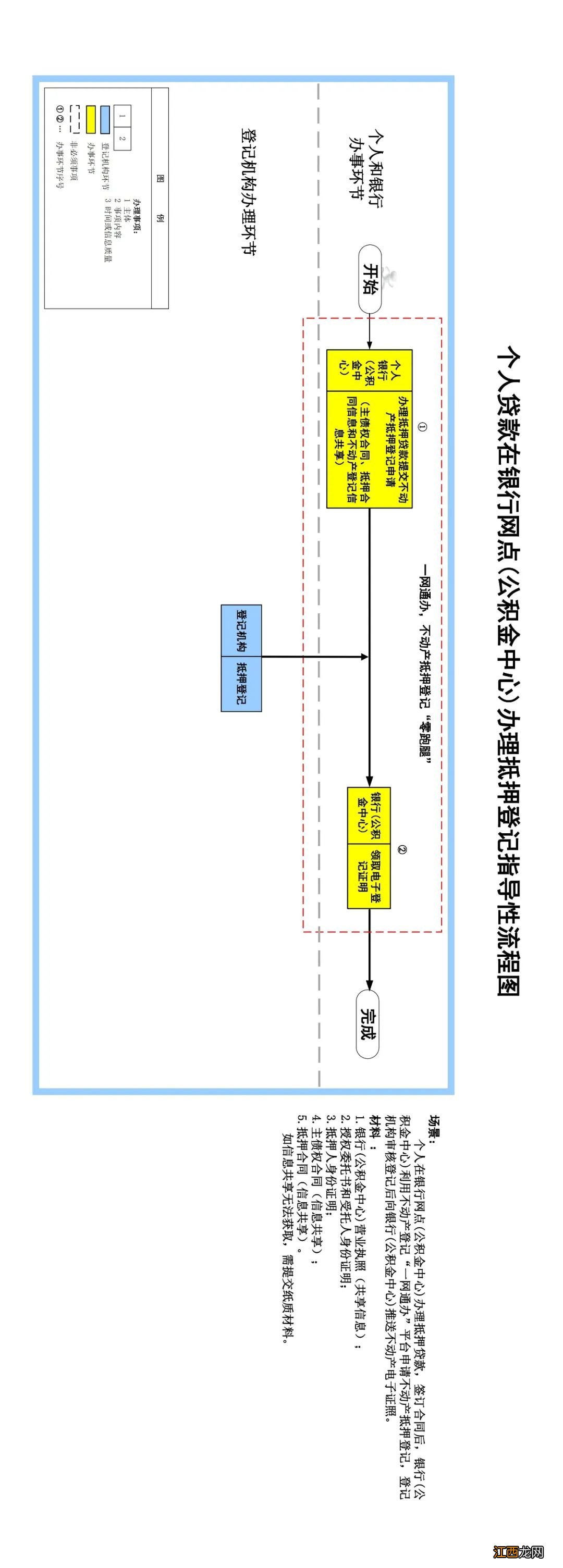 济宁市房产证办理流程 济宁不动产登记流程图大全