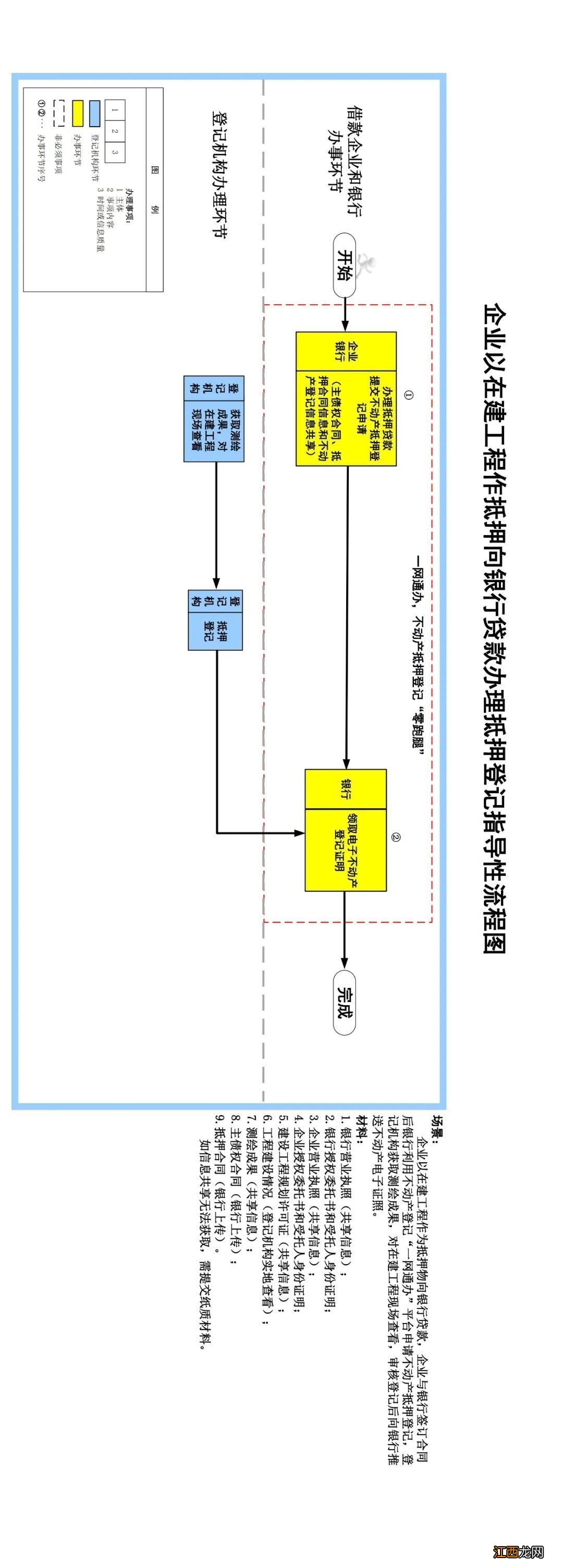 济宁市房产证办理流程 济宁不动产登记流程图大全