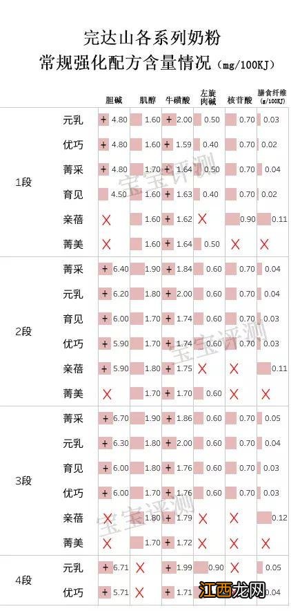 完达山安力聪菁美有机A2 完达山安力聪