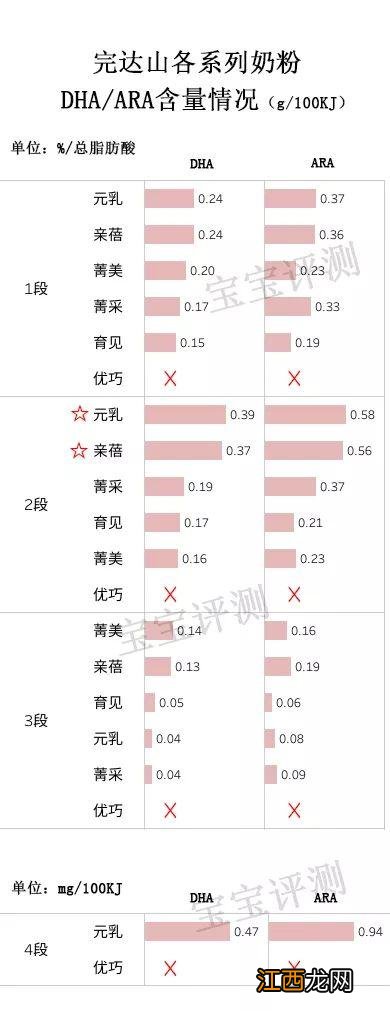 完达山安力聪菁美有机A2 完达山安力聪