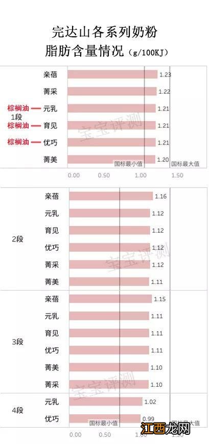 完达山安力聪菁美有机A2 完达山安力聪