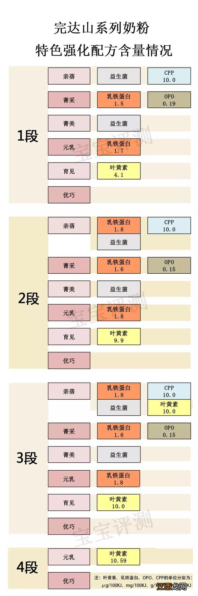 完达山安力聪菁美有机A2 完达山安力聪