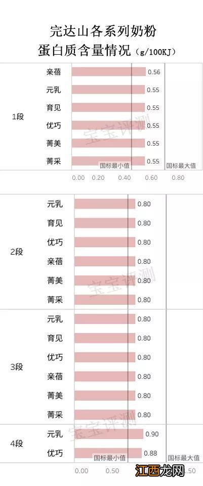 完达山安力聪菁美有机A2 完达山安力聪