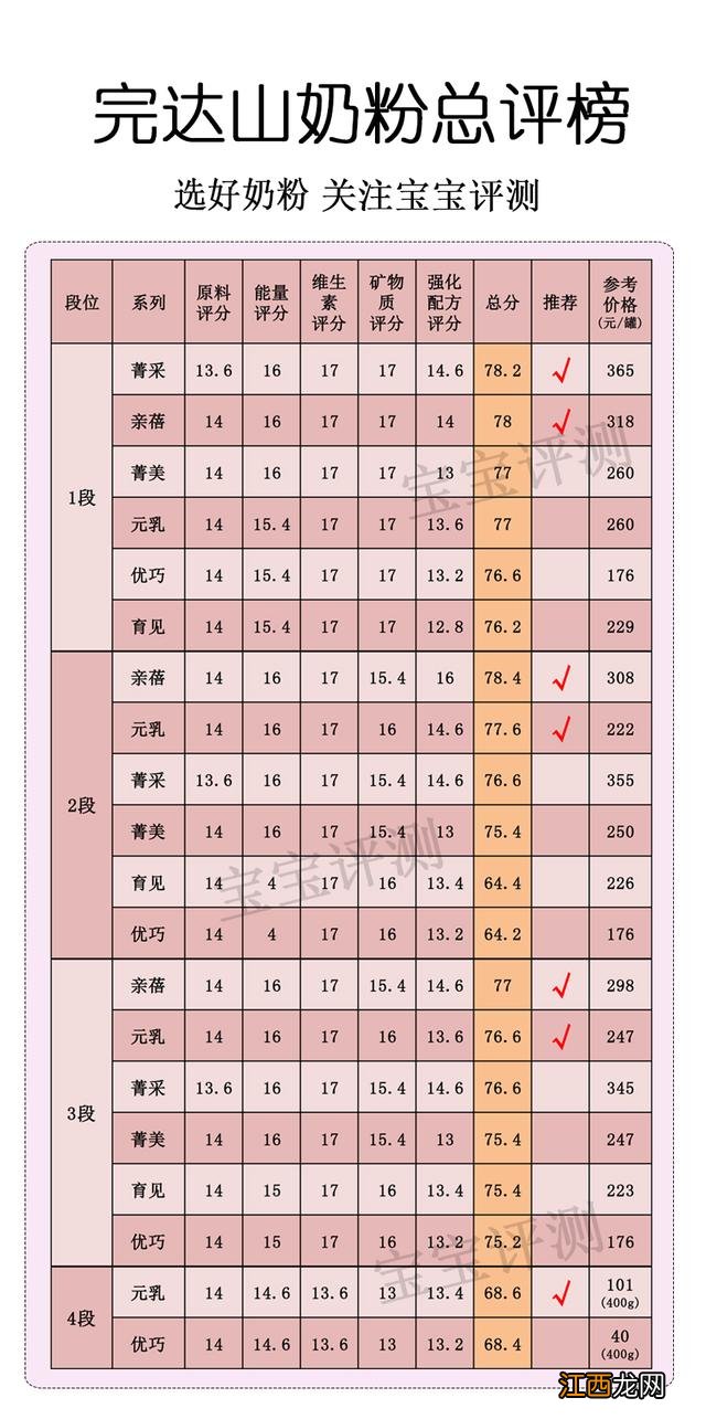 完达山安力聪菁美有机A2 完达山安力聪