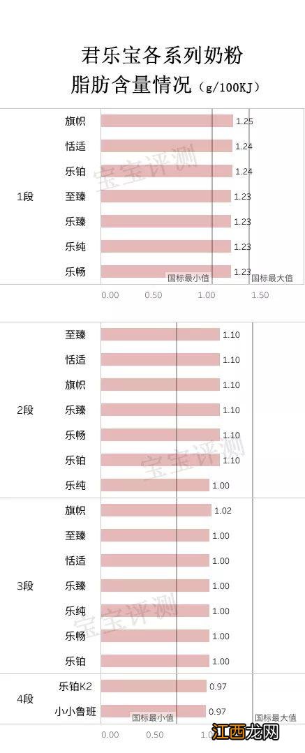 三鹿君乐宝红枣酸牛奶合集图片 三鹿君乐宝