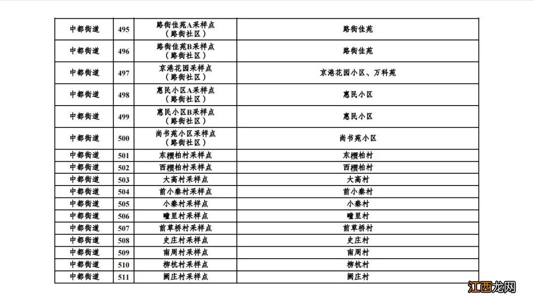 汶南镇核酸检测 汶上免费核酸检测点